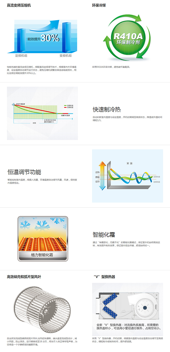 風管機說明.jpg