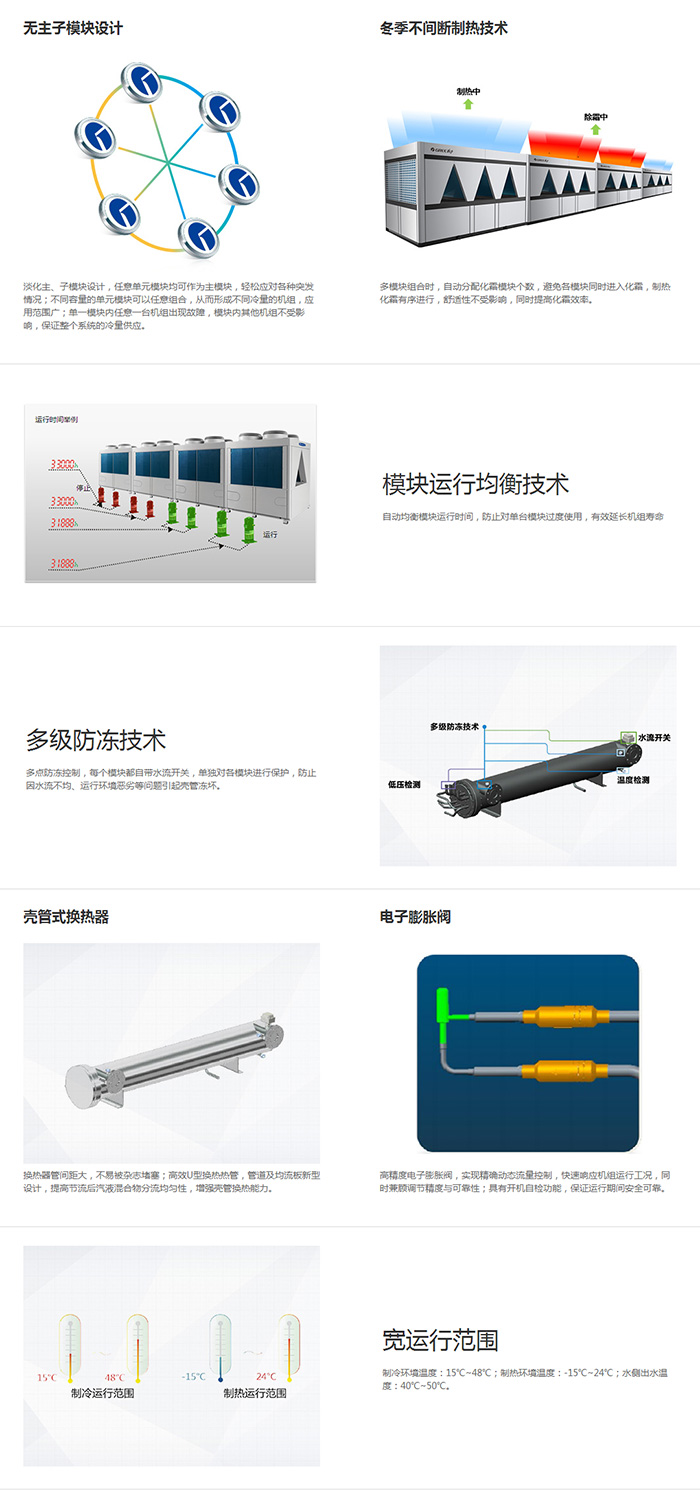 D系列模塊化風(fēng)冷冷（熱）水機(jī)組說明